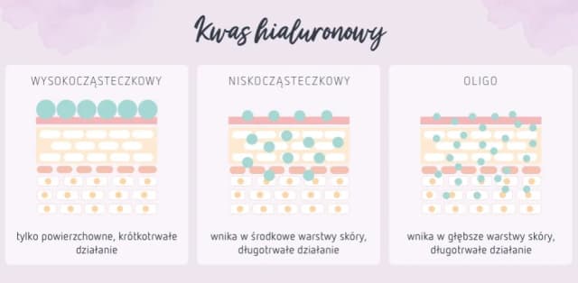 Kwas hialuronowy jaki najlepszy - porównanie skutecznych produktów Kwas hialuronowy jaki najlepszy - porównanie skutecznych produktów